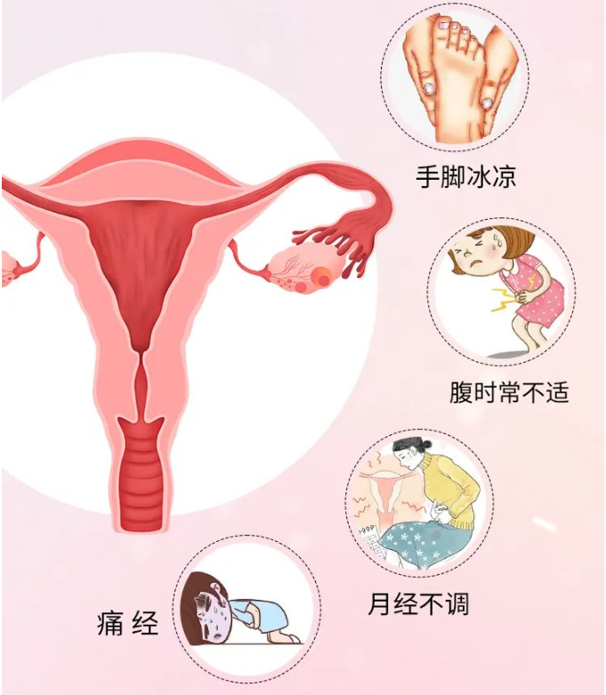 宫寒