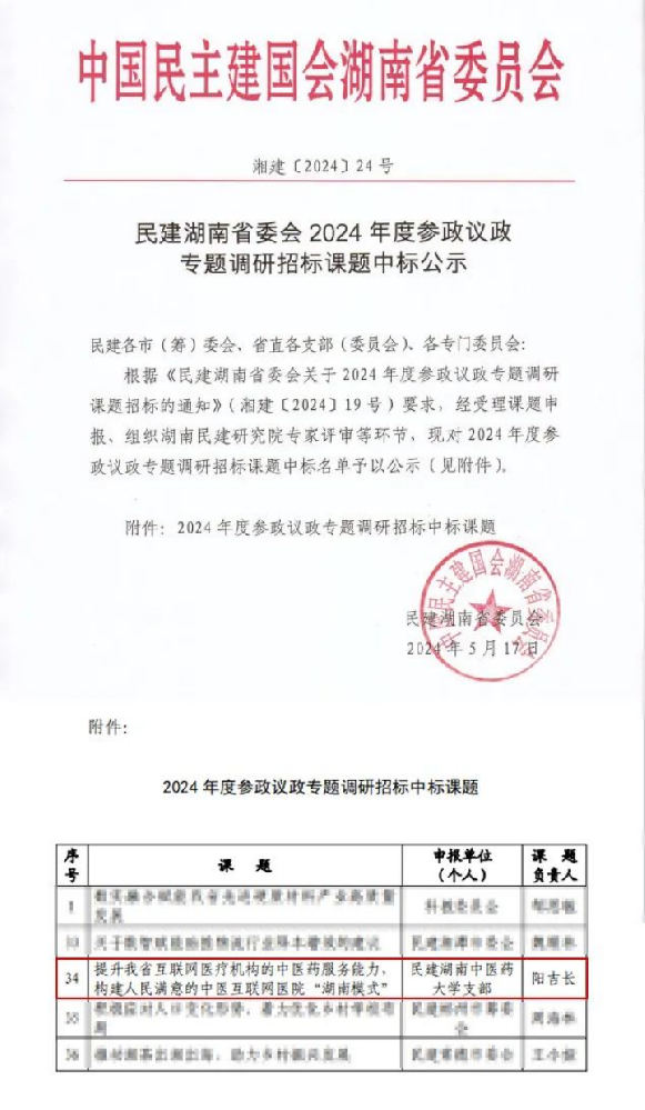 参政议政履职尽责 阳吉长获批民建湖南省委会调研招标课题
